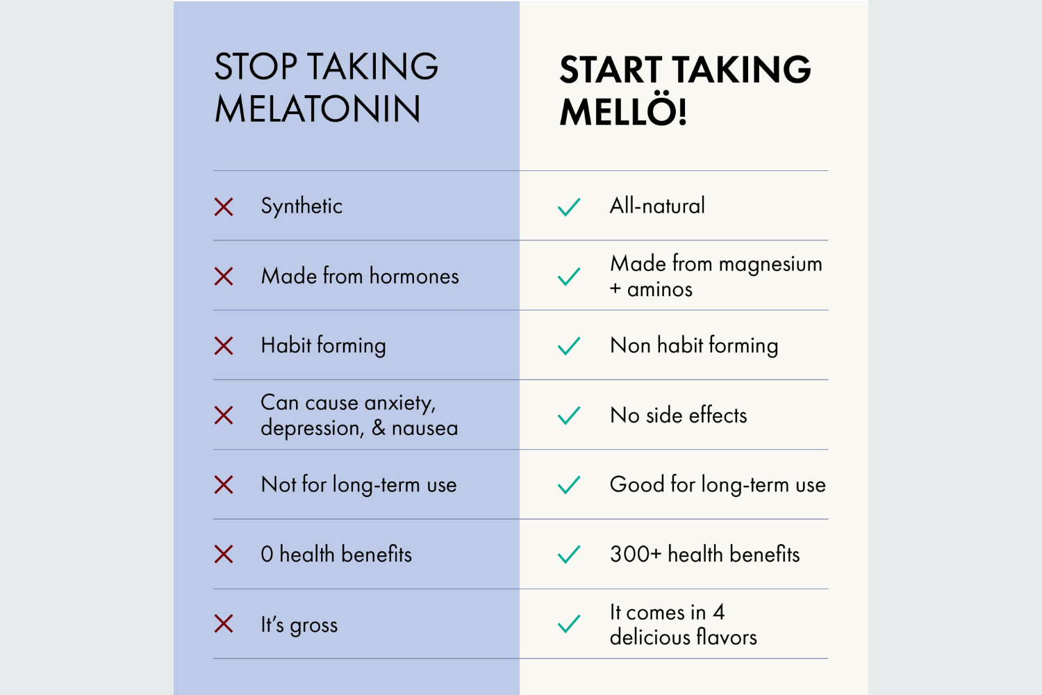 5 Reasons Mellö Is Better Than Melatonin