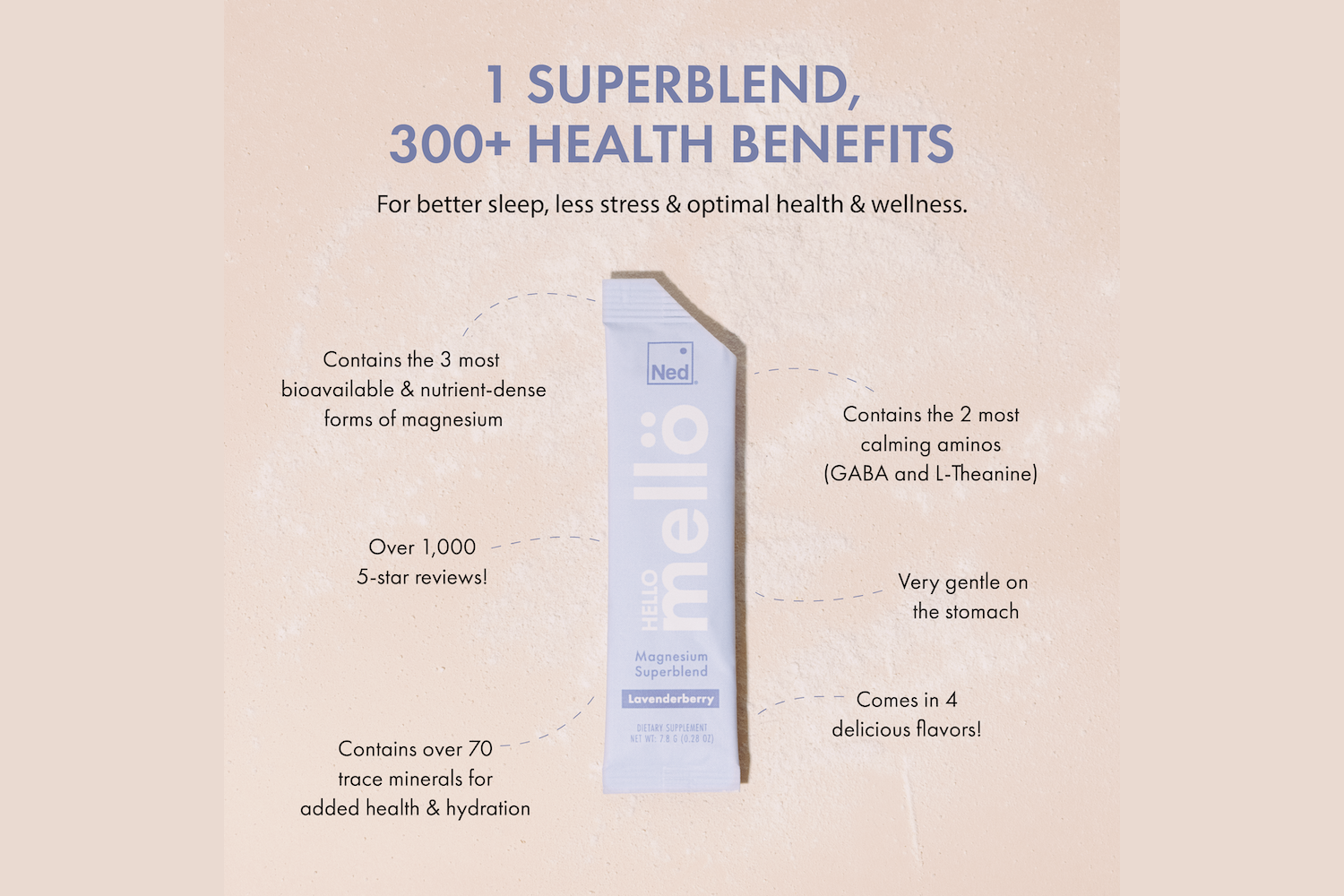 Creating the World's Best Magnesium Superblend