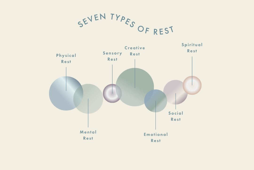The 7 Types of Rest
