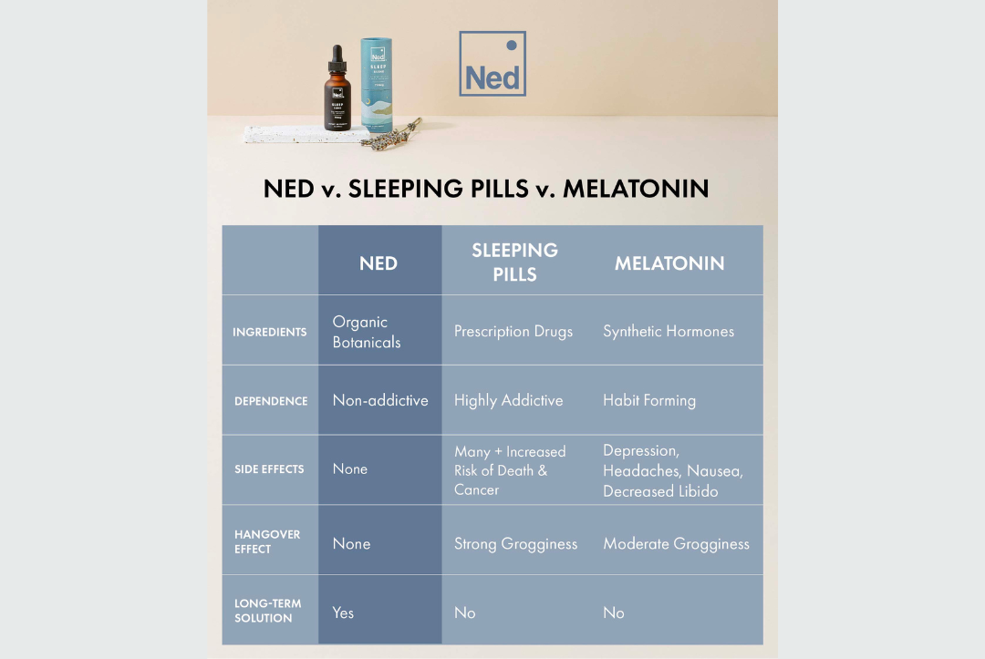 The Surprising Truth About Melatonin Supplements